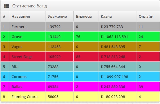 Группировки названия